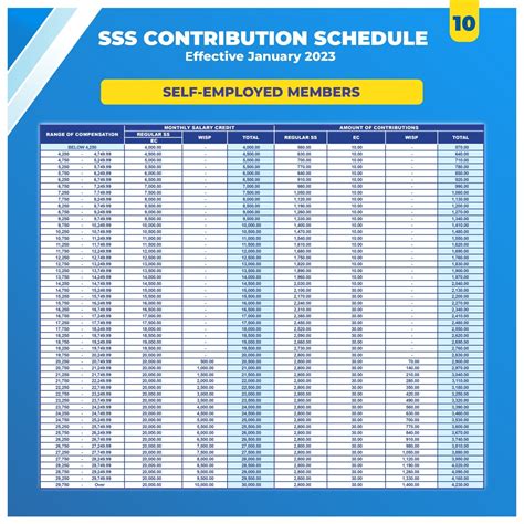sss gov ph contribution|2023 SSS Contribution Table and Payment Schedule (With .